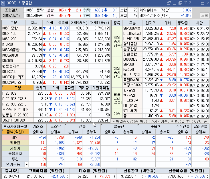  7월15일 특징주