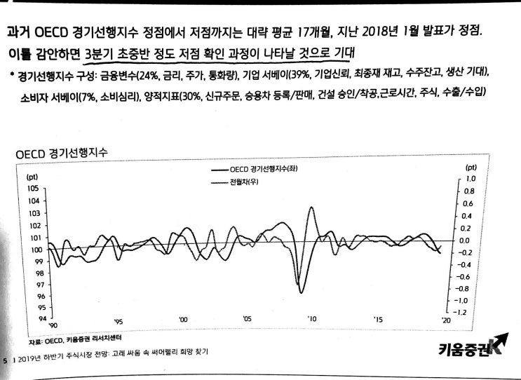  2019 하반기 주식시장 전망 : 고래 싸움 속 써머랠리 희망찾기 1탄
