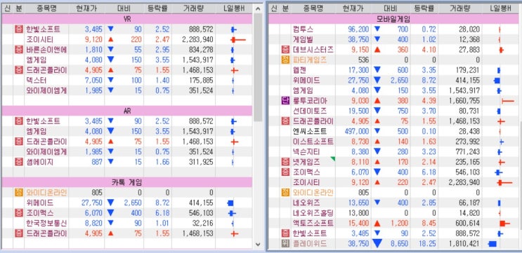 게임주 다시 주목 받나? 게임주 다시 주목 받나?