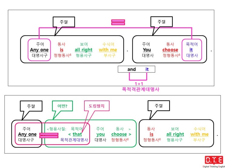 [동탄영어 DTE] 듣고, 말하고, 쓰기 위한 패턴연습(56) - 복합관계대명사 Whichever가 이끄는 명사절이 주어로 쓰이는 경우