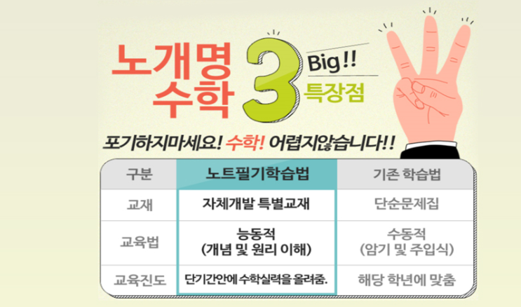  노개명 수학이란? 뛰어난 학습효과 , 성적향상, 재미있게 수학공부하고 효과 만점 놓치지마세요 ~