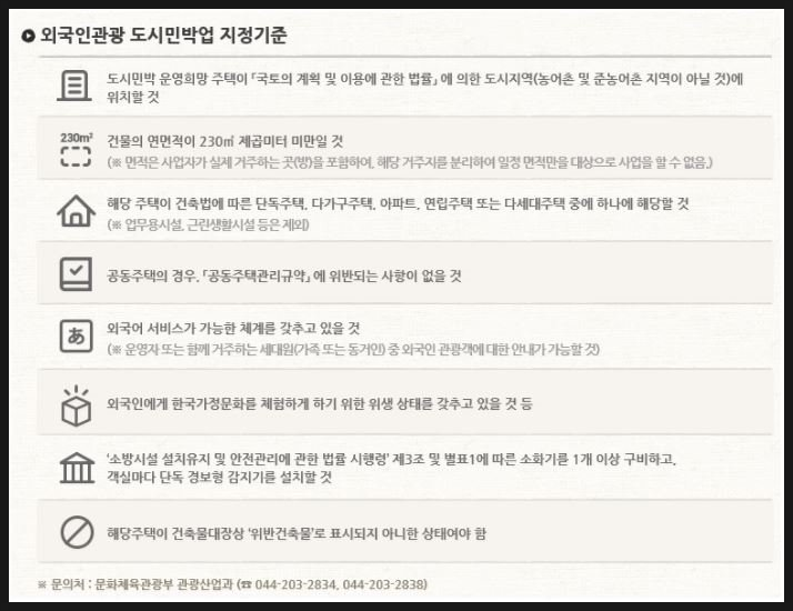  [에어비앤비 합법적으로 운영하기] 외국인관광 도시민박업 기준 <9강>