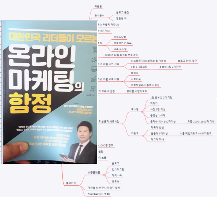  온라인 마케팅의 함정 리더들이 알아야 합니다.
