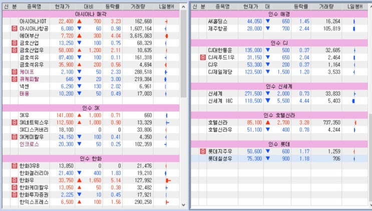 아시아나항공 매각 이슈, 다시 시작? 아시아나항공 매각 이슈, 다시 시작?