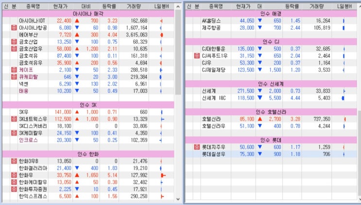 아시아나항공 매각 이슈, 다시 시작?