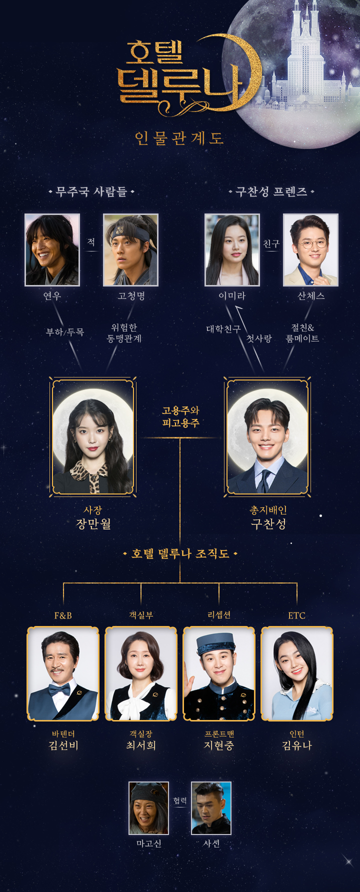 호텔 델루나(hotel del luna) 인물 관계도 호텔 델루나(hotel del luna) 인물 관계도