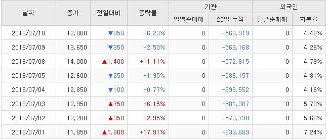 동진쎄미켐 투자자분들 구미 당기는 비공식 급등 재료 포착