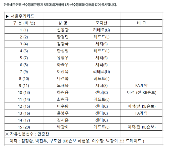 2019년 에어콘 시리즈를 선도하는 우리카드와 신영철 감독 - 그런데 어떻게 이해를 해야하는건지..