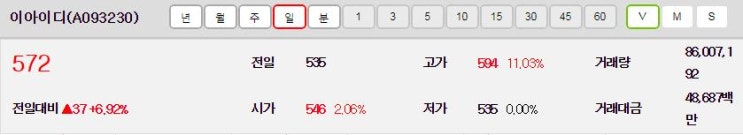  이아이디 부다 큰 그림을 염두에 두셔야 할 사안이 추가되고 있다