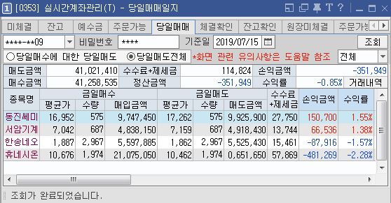  [500만원 투자 Day1] -351,949원. 수익률 -0.85%