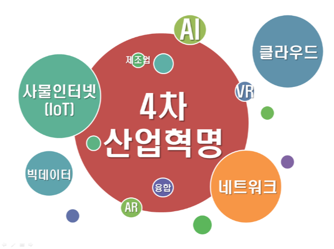  SCADA는 어디에 쓰일 수 있을까?