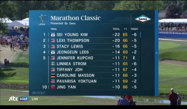  LPGA 투어 마라톤 클래식 .총상금. 우승상금.빨간 바지 김세영프로 우승.  경기진행 우승장면   핫식스 이정은6 .전영인프로