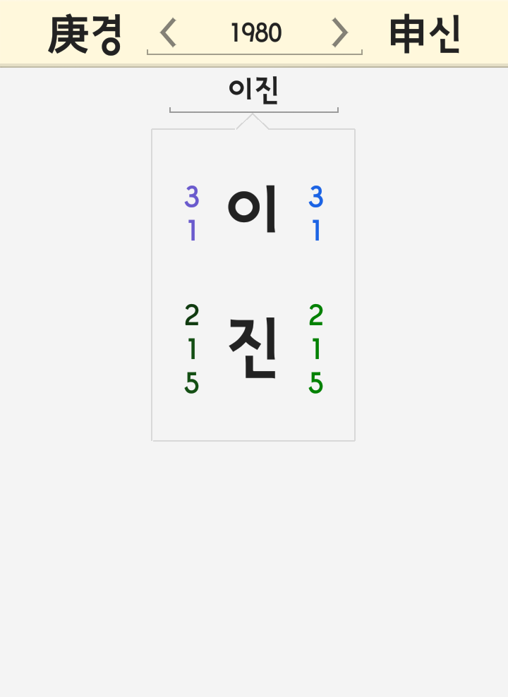 이진 이름 풀이 - 캠핑클럽 핑클 이효리 성유리 옥주현 결혼 남편 나이 이진 이름 풀이 - 캠핑클럽 핑클 이효리 성유리 옥주현 결혼 남편 나이