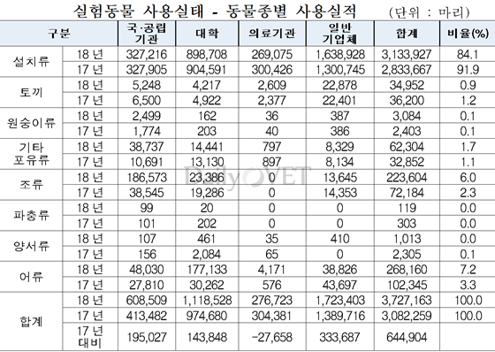  동물권에 관한 아재의 고찰