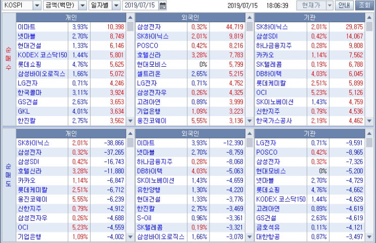 [증시 체크] 이번주 시장 전망, 관심 가져야 할 특징주 0715