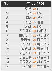 2019.07.16 15회차 프로토(Proto) 야구 승1패 참고자료 2019.07.16 15회차 프로토(Proto) 야구 승1패 참고자료