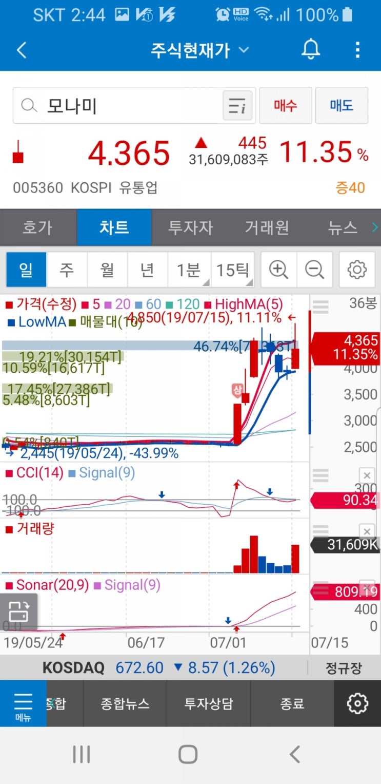  모나미/신성통상.이아이디(093230)주가