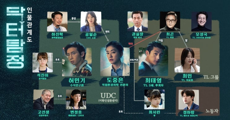  닥터탐정 인물관계도 이거대박인걸