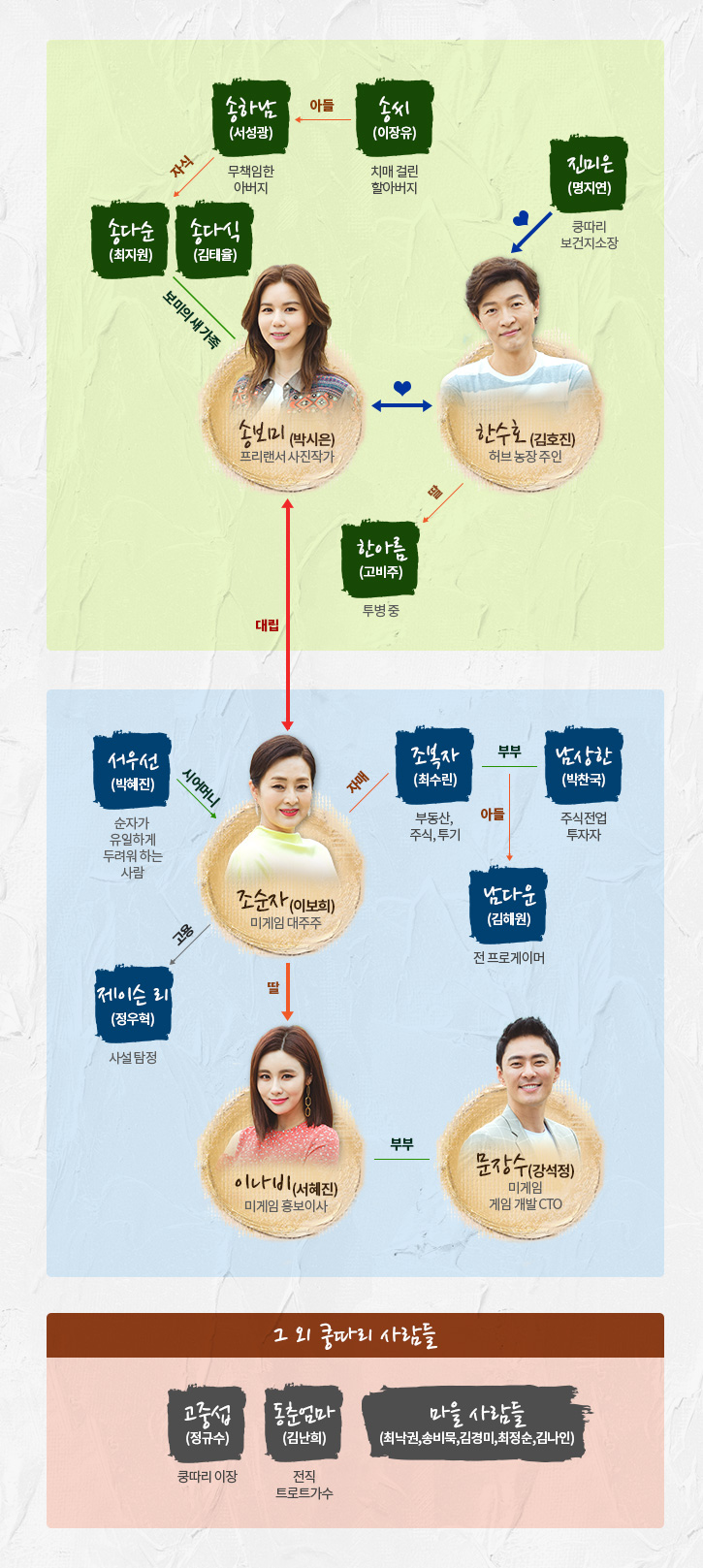  모두 다 쿵따리 등장인물관계도 줄거리 몇부작