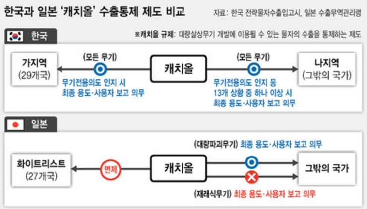  일본 화이트리스트 제외 임박