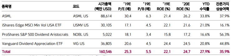  [글로벌리서치 주간 종목] 미 금리 인하와 안정적 글로벌 투자