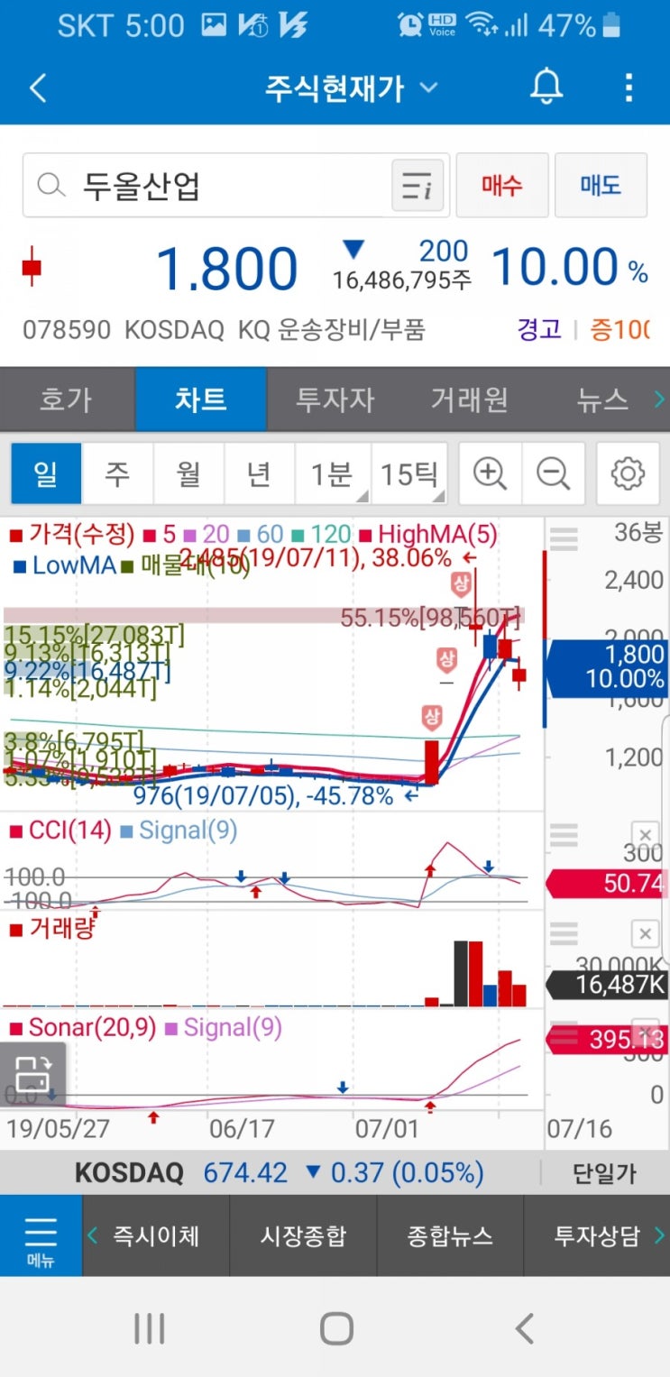 두올산업(078590)주가