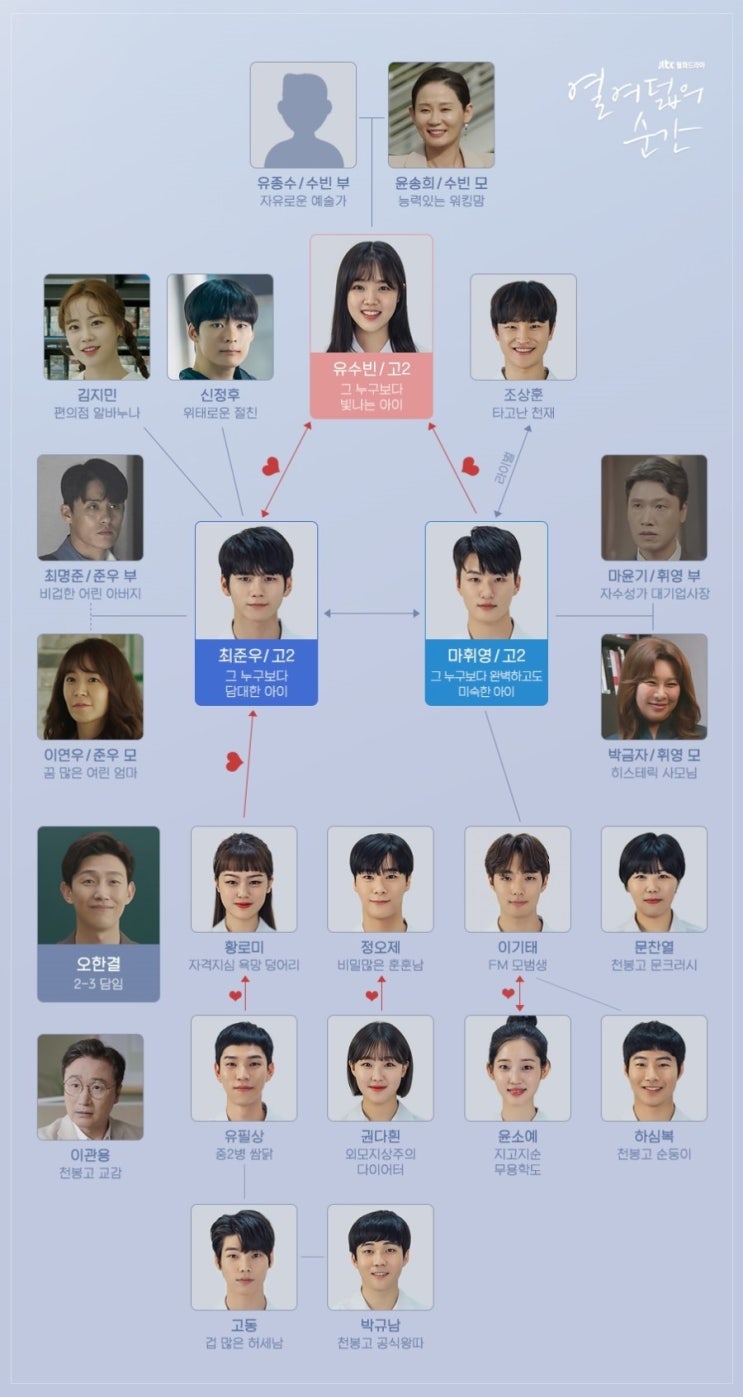  바람이 분다 몇부작/후속 드라마 열여덟의 순간 등장인물 옹성우 김향기 신승호 문빈 강기영 인물관계도