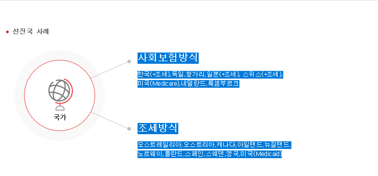  노인장기요양보장제도 - 영천 조은재가복지센터