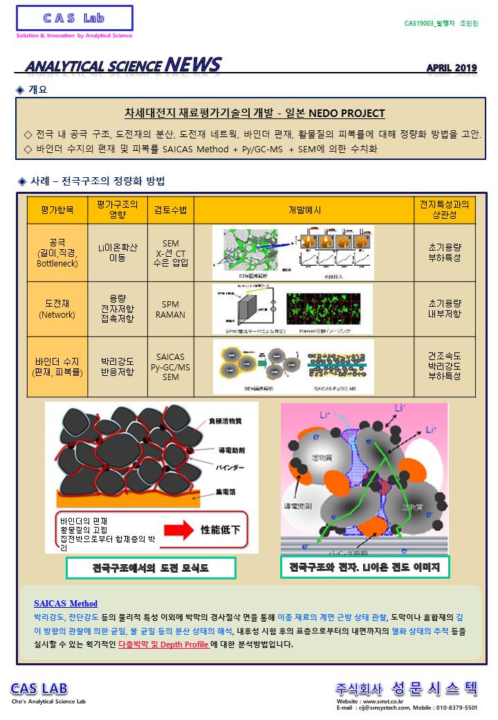  리튬이온 이차전지의 전극구조의 정량평가 방법_SAICAS, SEM, X-선 CT, RAMAN, SPM, Py-GC/MS 등