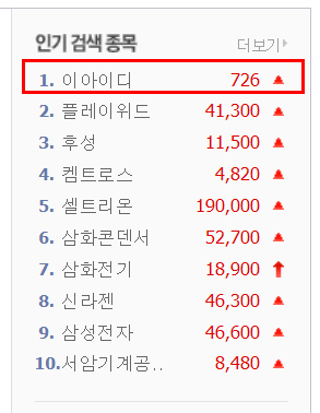  이아이디 급등?