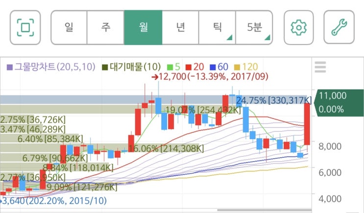 후성 동진쎄미켐 SKC코오롱PI