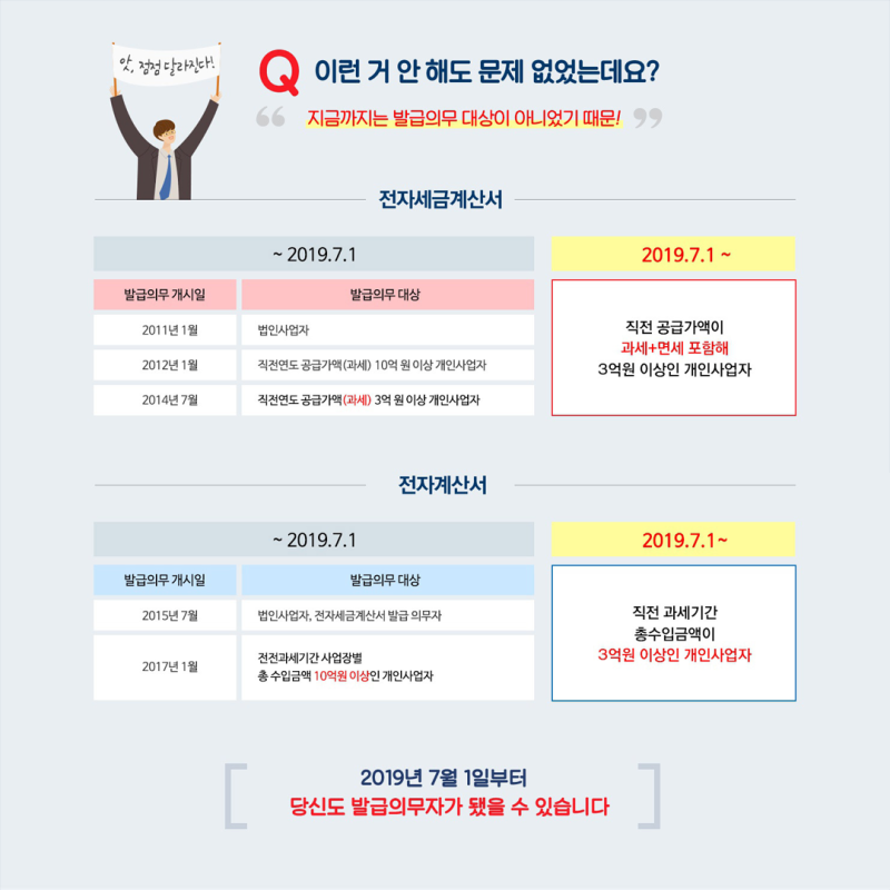전자(세금)계산서의 모든 것! : 네이버 블로그
