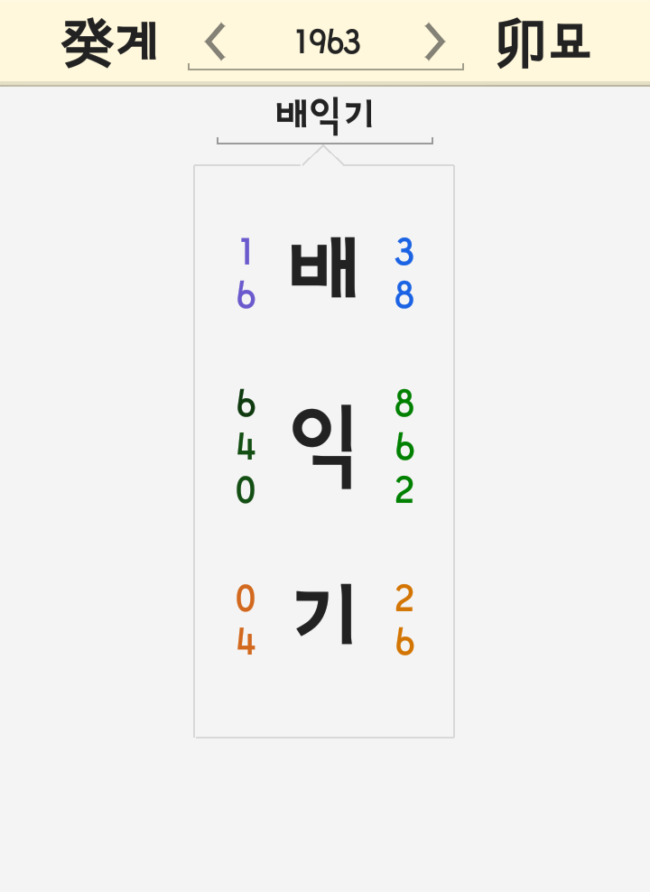 배익기 이름 풀이 - 상주본이란 훈민정음 해례본 절도 상주본 상주해례본 나이 배익기 이름 풀이 - 상주본이란 훈민정음 해례본 절도 상주본 상주해례본 나이