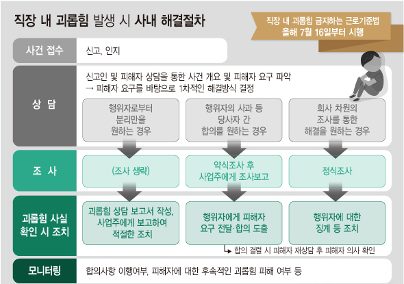  오늘부터 '직장내 괴롭힘 금지법' 시행…괴롭힘 기준 놓고 혼란