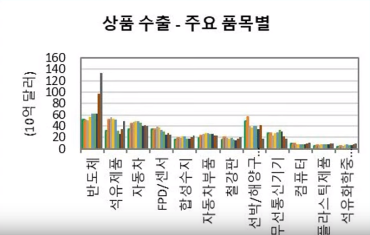 일본경제보복! 한일 무역전쟁 승자는 누구인가? 한국 경제 부동산 폭망?