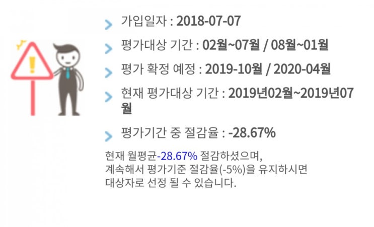  2019 서울시 태양광설치프로젝트 .. 에코마일리지