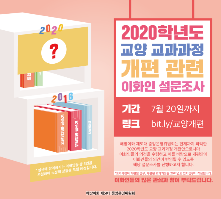  2020학년도 교양 교과과정 개편 관련 이화인 설문조사