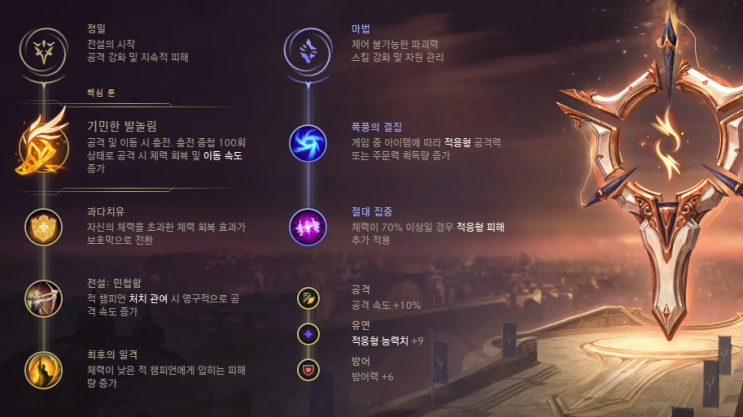  롤 시즌9 케이틀린 룬 템트리 공략, 쓸만한데!?