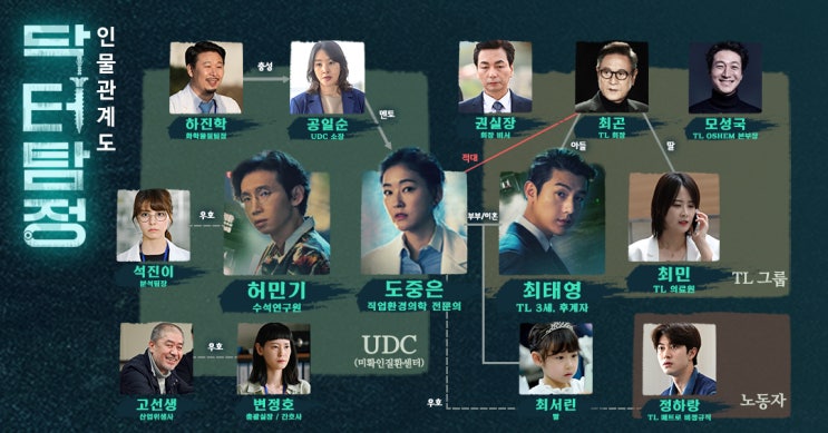  닥터탐정 등장인물관계도 몇부작 기대돼