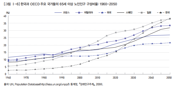  최저 보증 높은 연금 / DGB생명의 5% 보증 연금