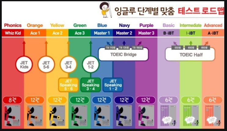  YBM 잉글루 TEST