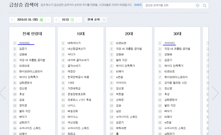  * 이아이디, 종목분석 - 국가대표 작전주, 세력이 얼마나 가지고 놀았던가? (19.07.16)