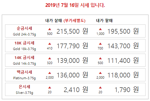 7월16일 수원 골드바 금화 1온스 용인 화성 순금 목걸이 팔찌 반지 싼곳 오늘금한돈가격 돌반지1돈얼마 네이버 블로그