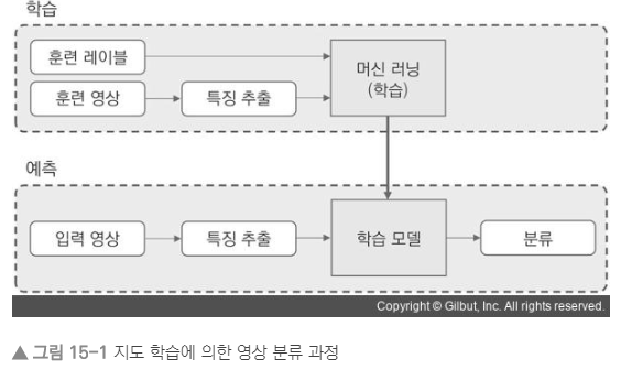  15 머신러닝
