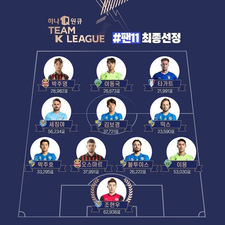 K리그 - 유벤투스 친선경기, 이동국·박주영·타가트 공격선봉