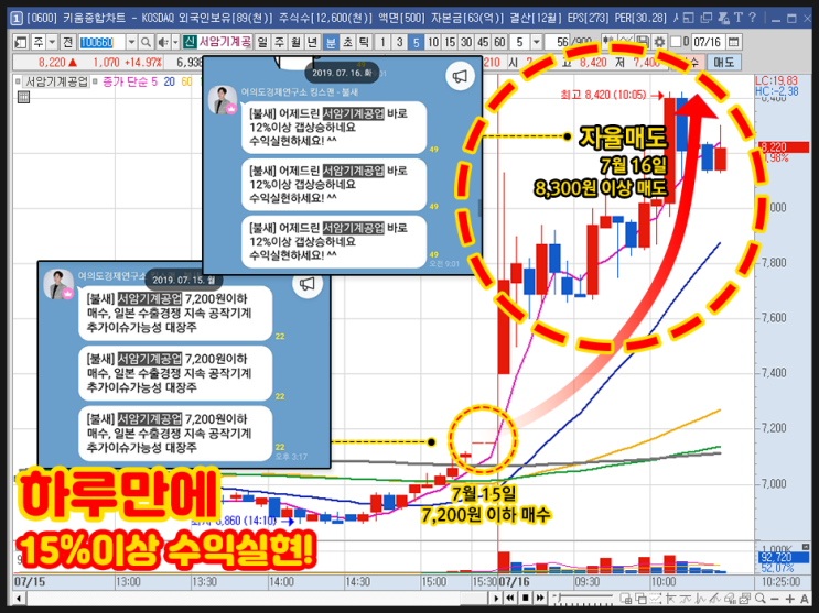  서암기계공업 수익인증 하루만에 15% 무료 카톡 리딩방 안내