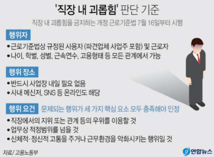  직장 내 괴롭힘 금지법 시행