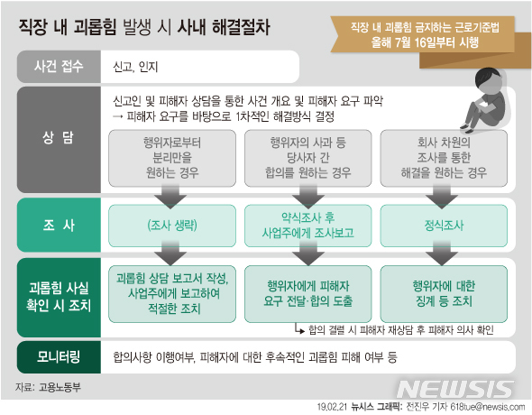  오늘부터 '직장내 괴롭힘 금지법' 시행…괴롭힘 기준 놓고 혼란