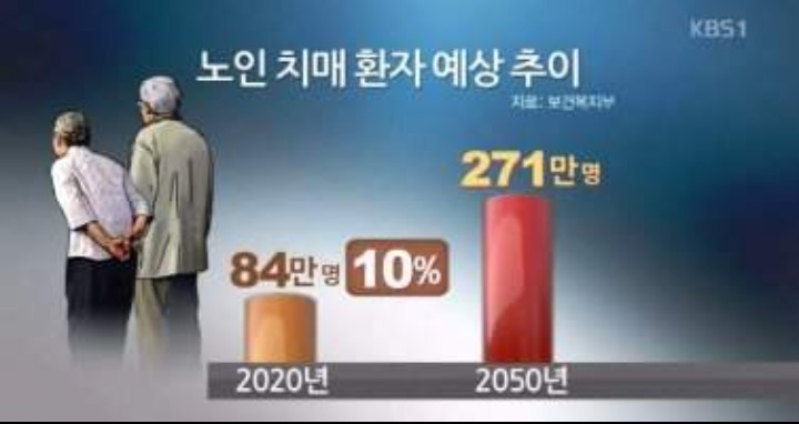  포항 파낙토스, 치매 예방 프로그램 뉴로피드백 시스템