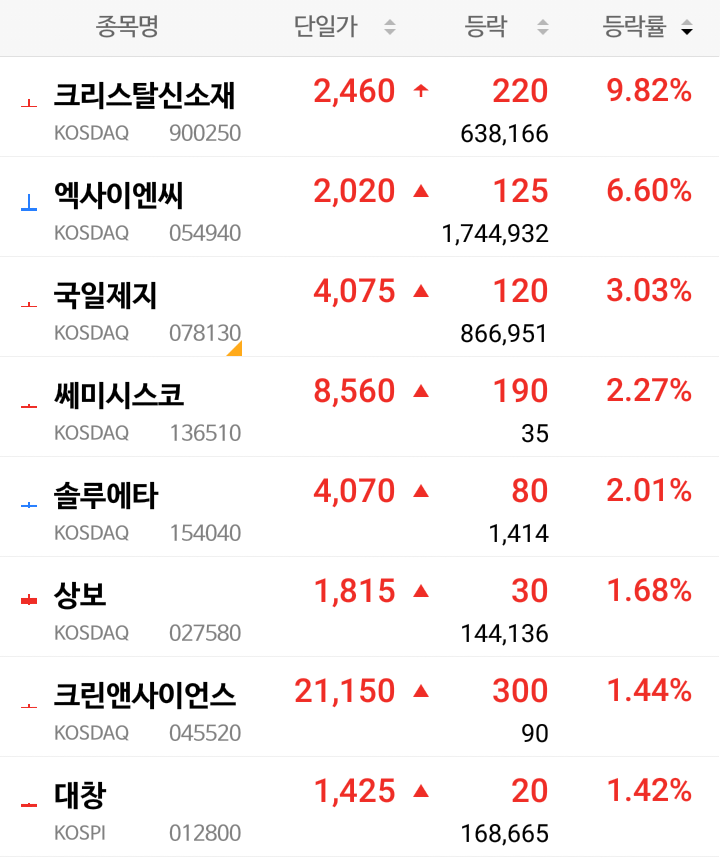 그래핀 관련주 : 크리스탈신소재ᆞ국일제지 그래핀 관련주 : 크리스탈신소재ᆞ국일제지